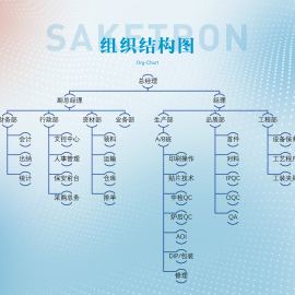 组织结构图